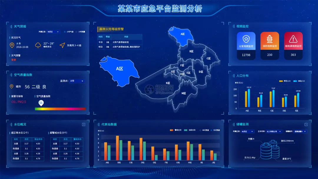 應(yīng)急指揮中心可視化升級(jí)，LED顯示屏成“新寵”?。。?| 河南恒彩電子